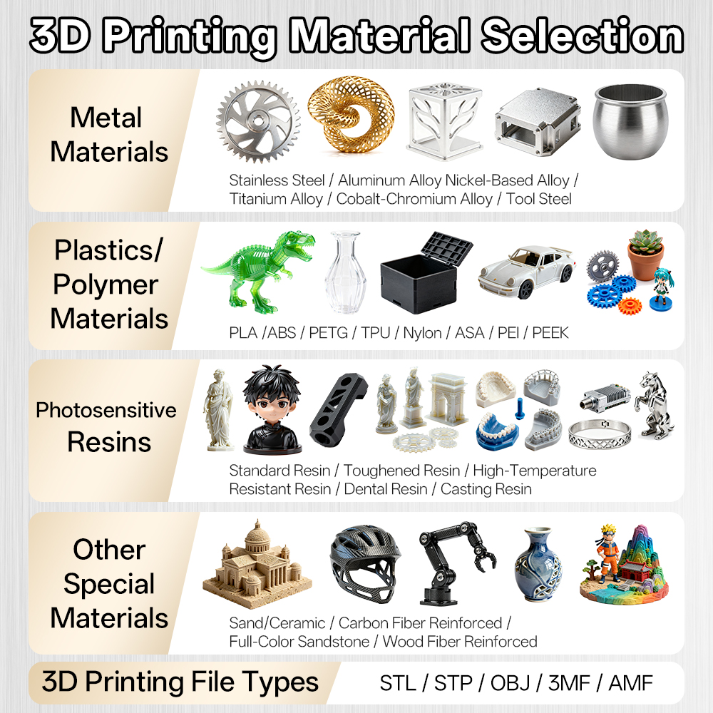 Custom Rapid Printing High Pre - 3D Printing Aluminium reseña y precio