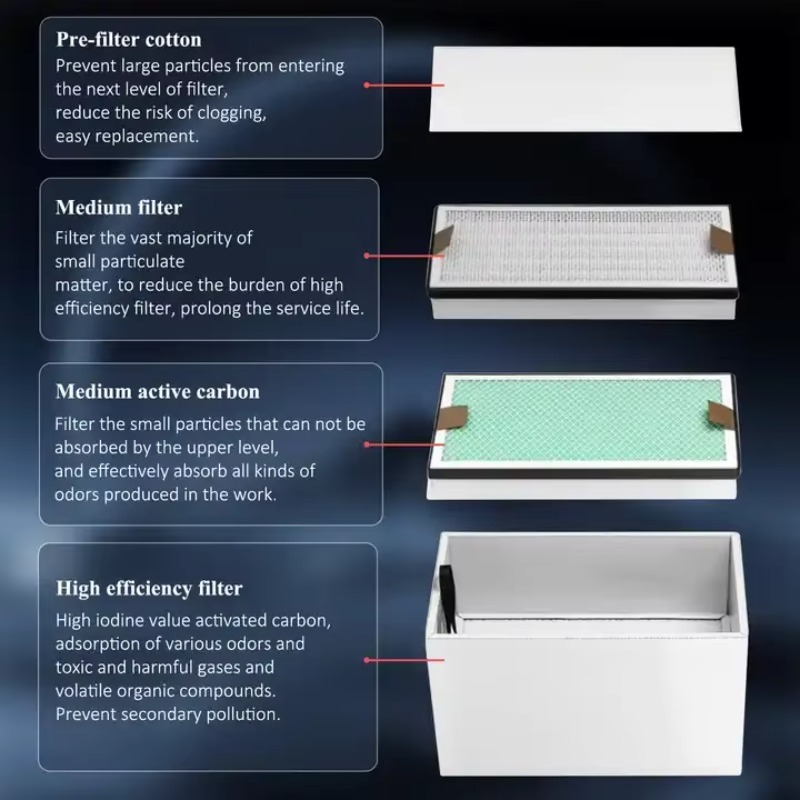 KNOKOO 350W Industrial Fume Ex - 3D Printing Industry reseña y precio
